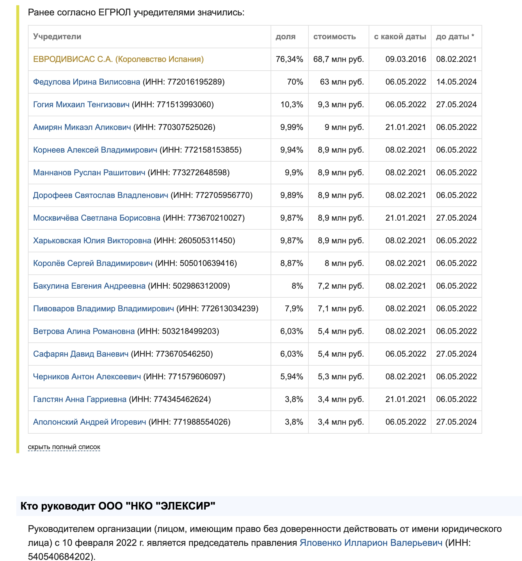 В составе учредителей НКО Элексир все та же хайриск ОПГ Корнеева, Маннанова и Салихова