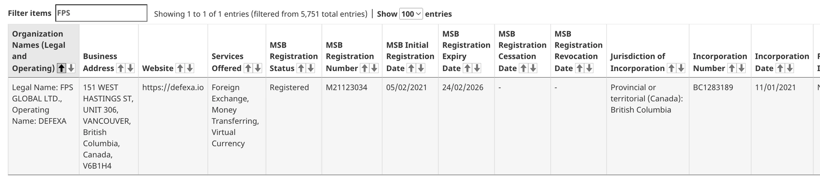 Данные компании FPS GLOBAL LTD из Канадского реестра
