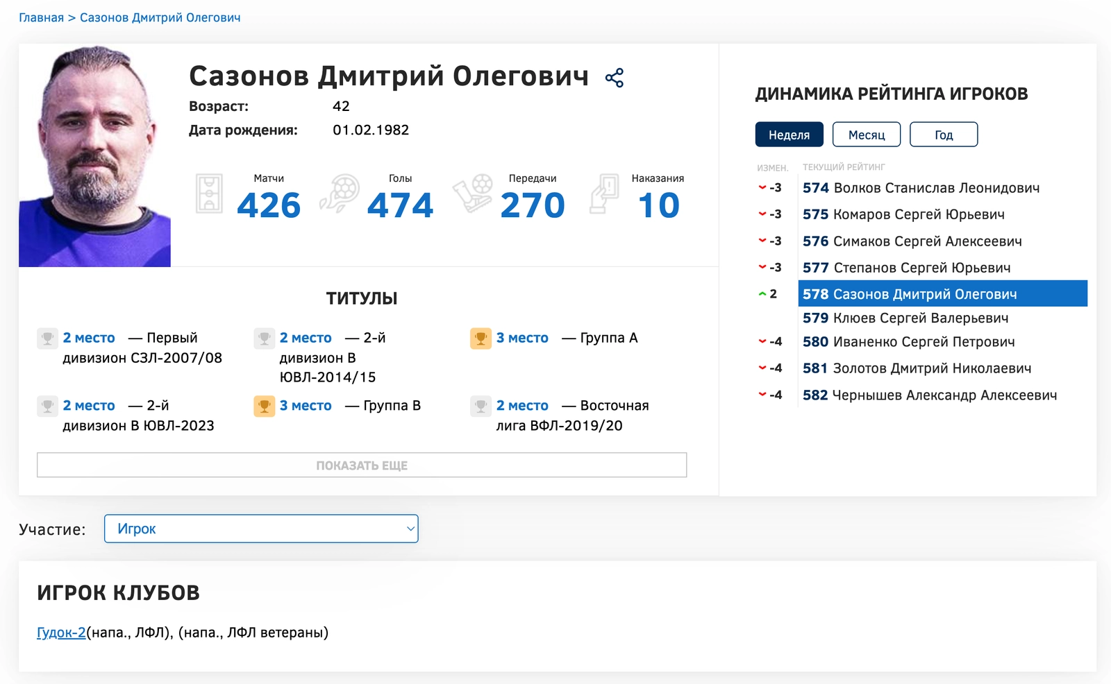 Номимальный директор мошенника Корнеева Алексея - Сазонов ДМитрий Олегович
