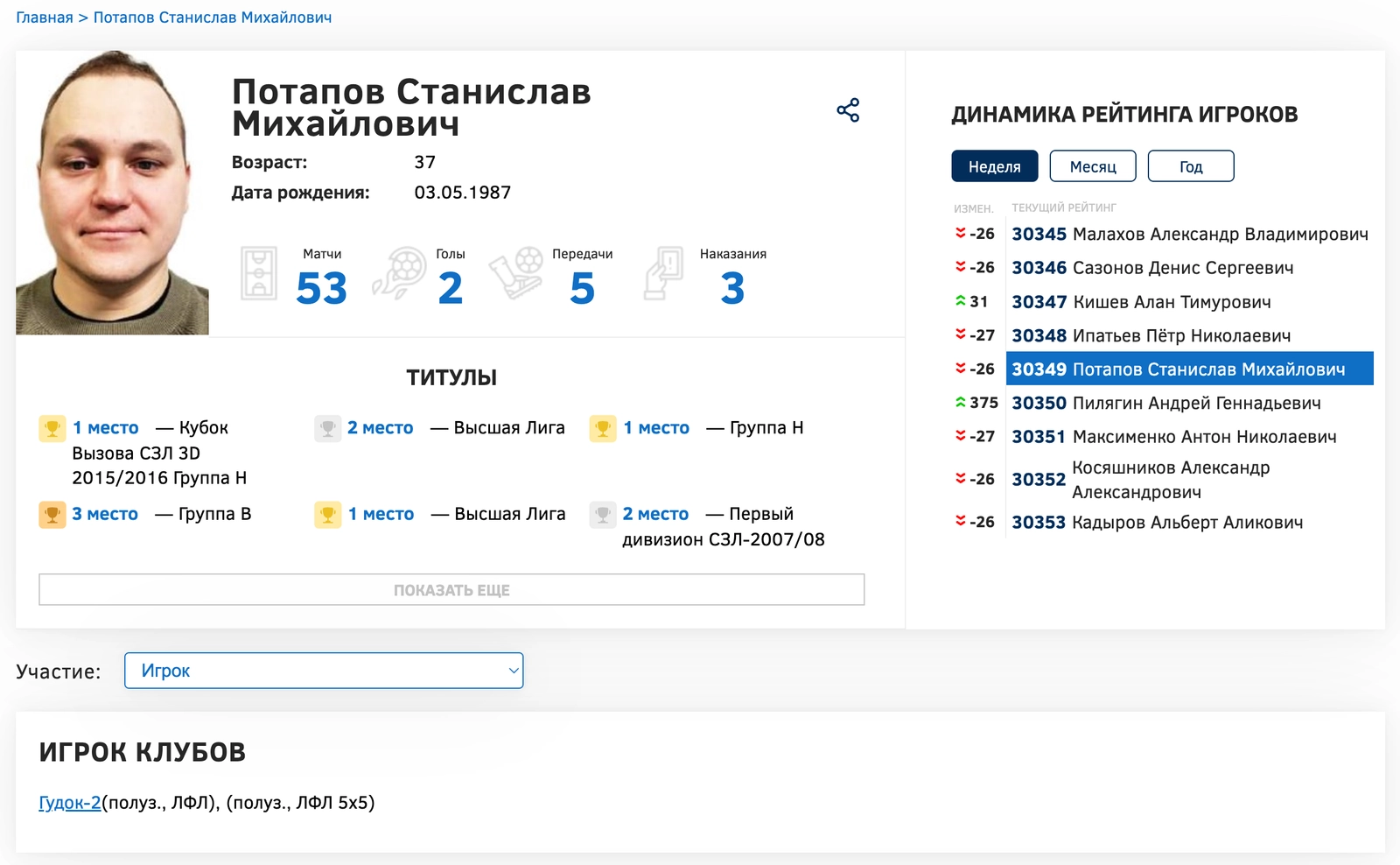 Сотрудник ОПГ Корнеева Алексея и близкий друг Станислав Потапов