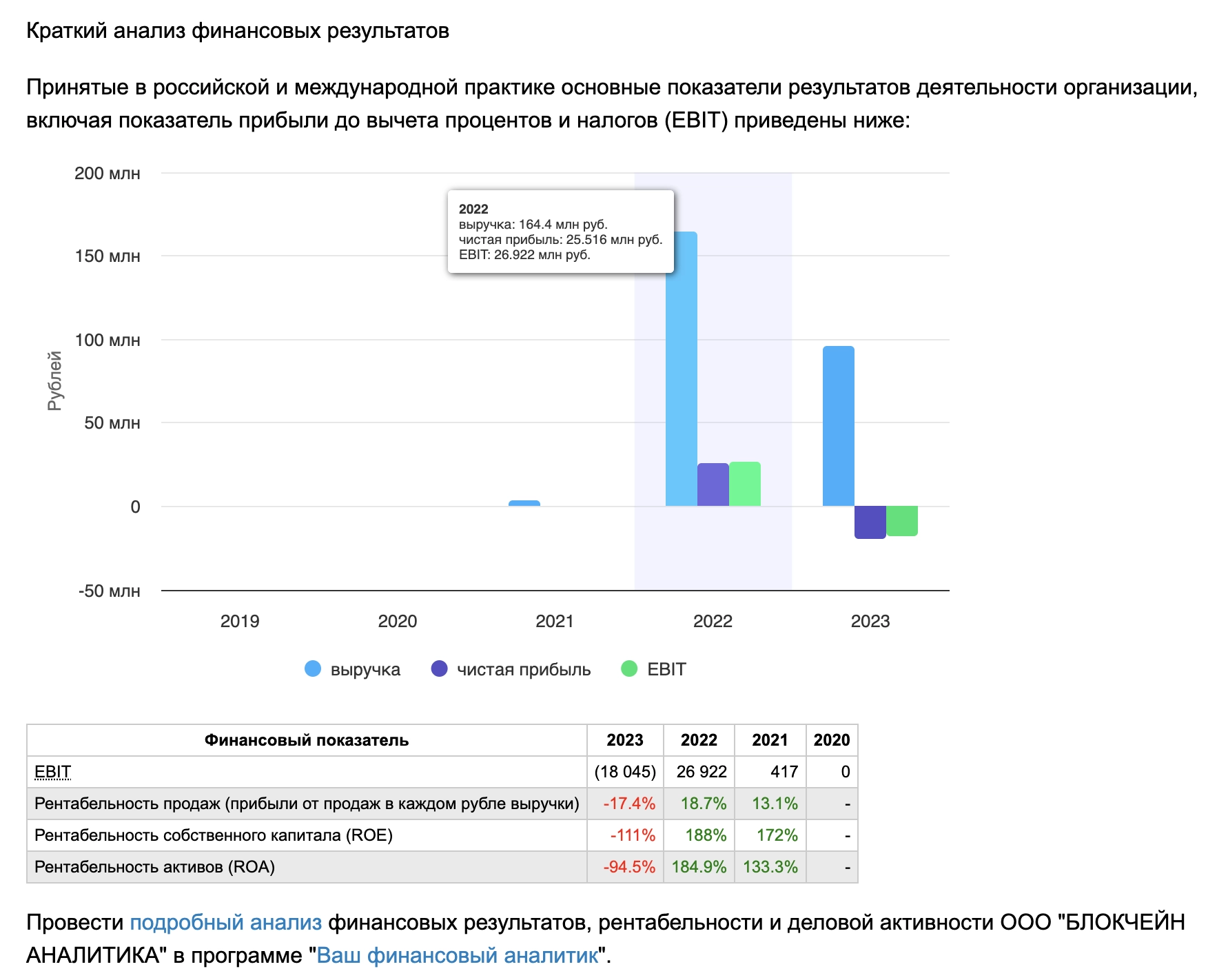 Стремительный рост выручки ООО БЛОКЧЕЙН АНАЛИТИКА, обслуживающую нелегальные платежи за онлайн-казино
