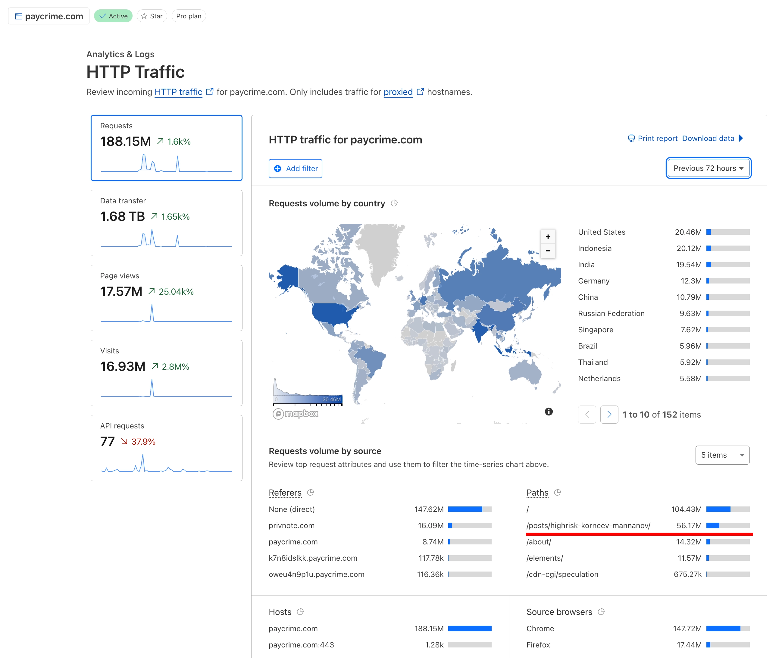 DDOS-aтака на Paycrime с целью недоступности расследования про хайриск-мошенников Корнеева Алексея и Маннанова Руслана