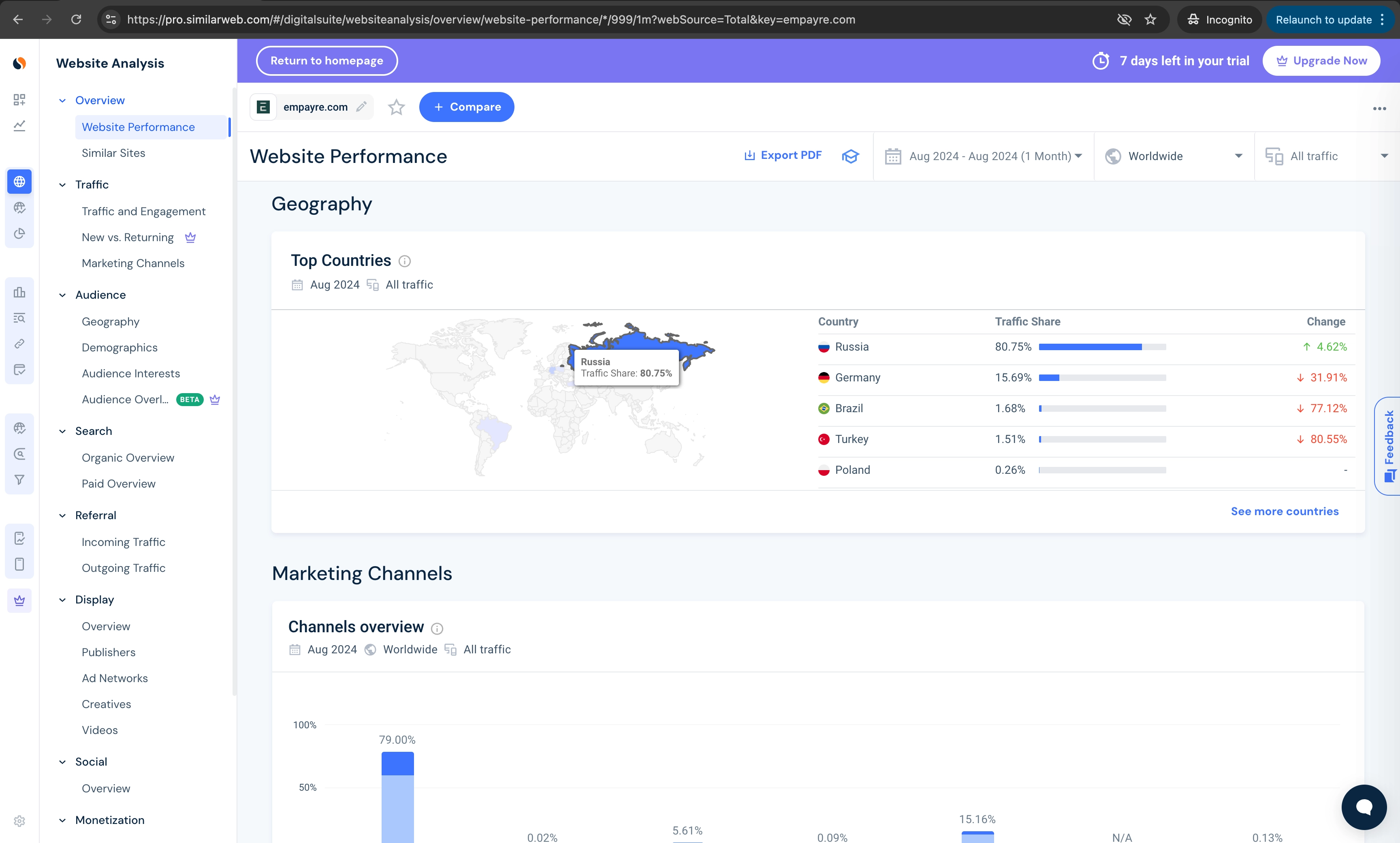 Cервис онлайн-аналитики SimilarWeb по cайту компании Empayre.com и ее связи с онлайн-казино Pin-up
