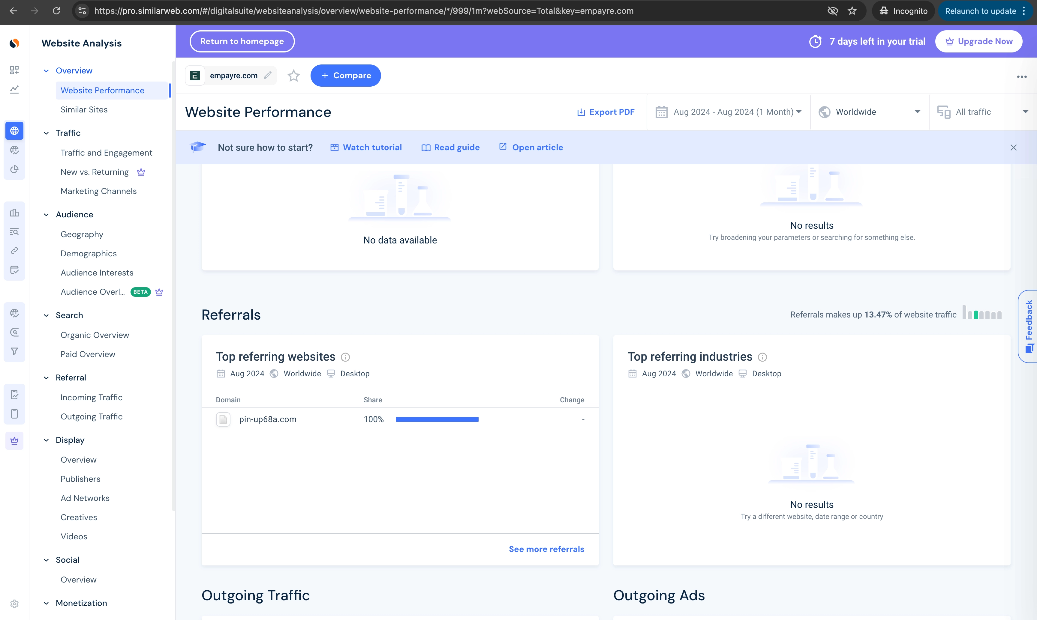 Cервис онлайн-аналитики SimilarWeb по cайту компании Empayre.com и ее связи с онлайн-казино Pin-up