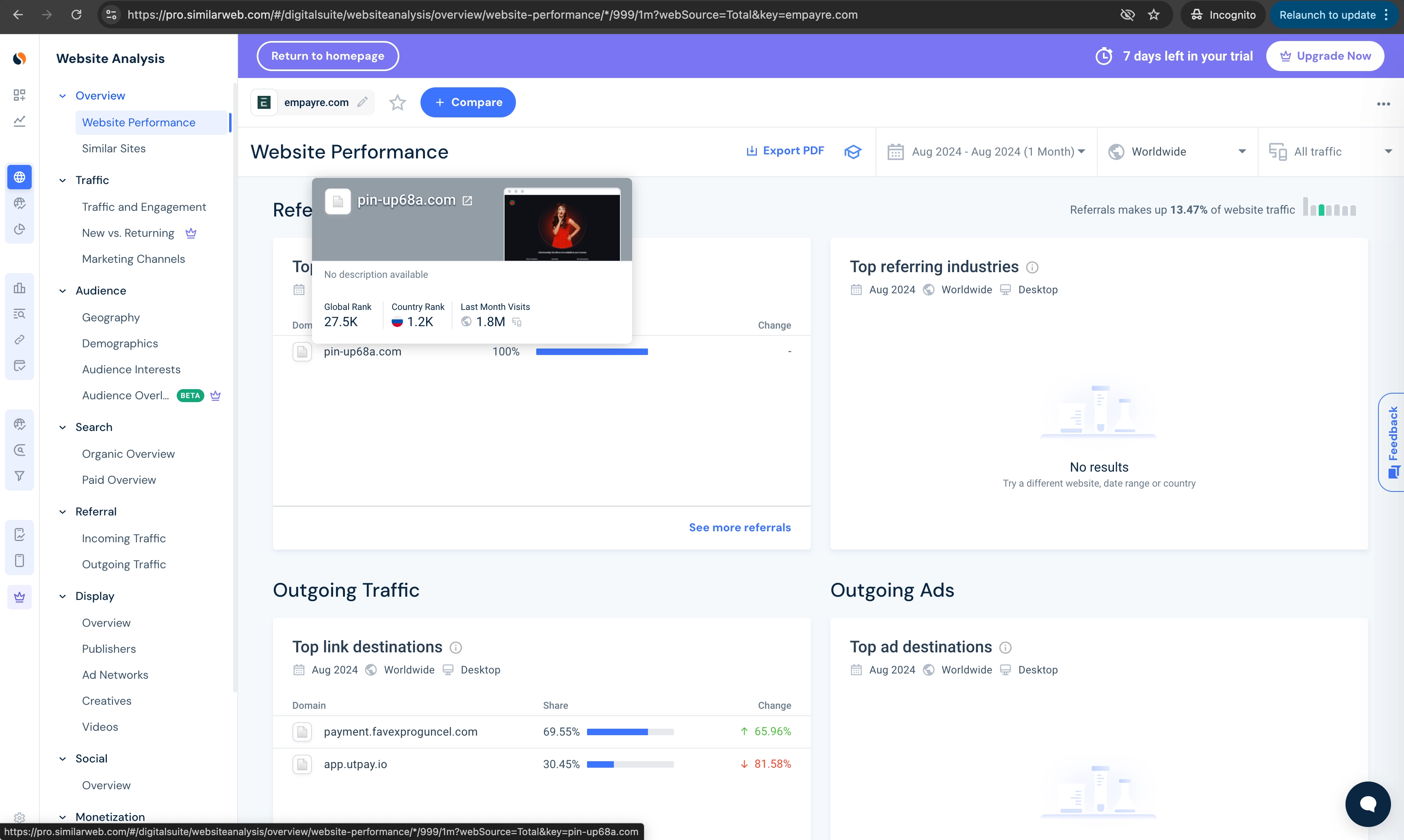 Cервис онлайн-аналитики SimilarWeb по cайту компании Empayre.com и ее связи с онлайн-казино Pin-up