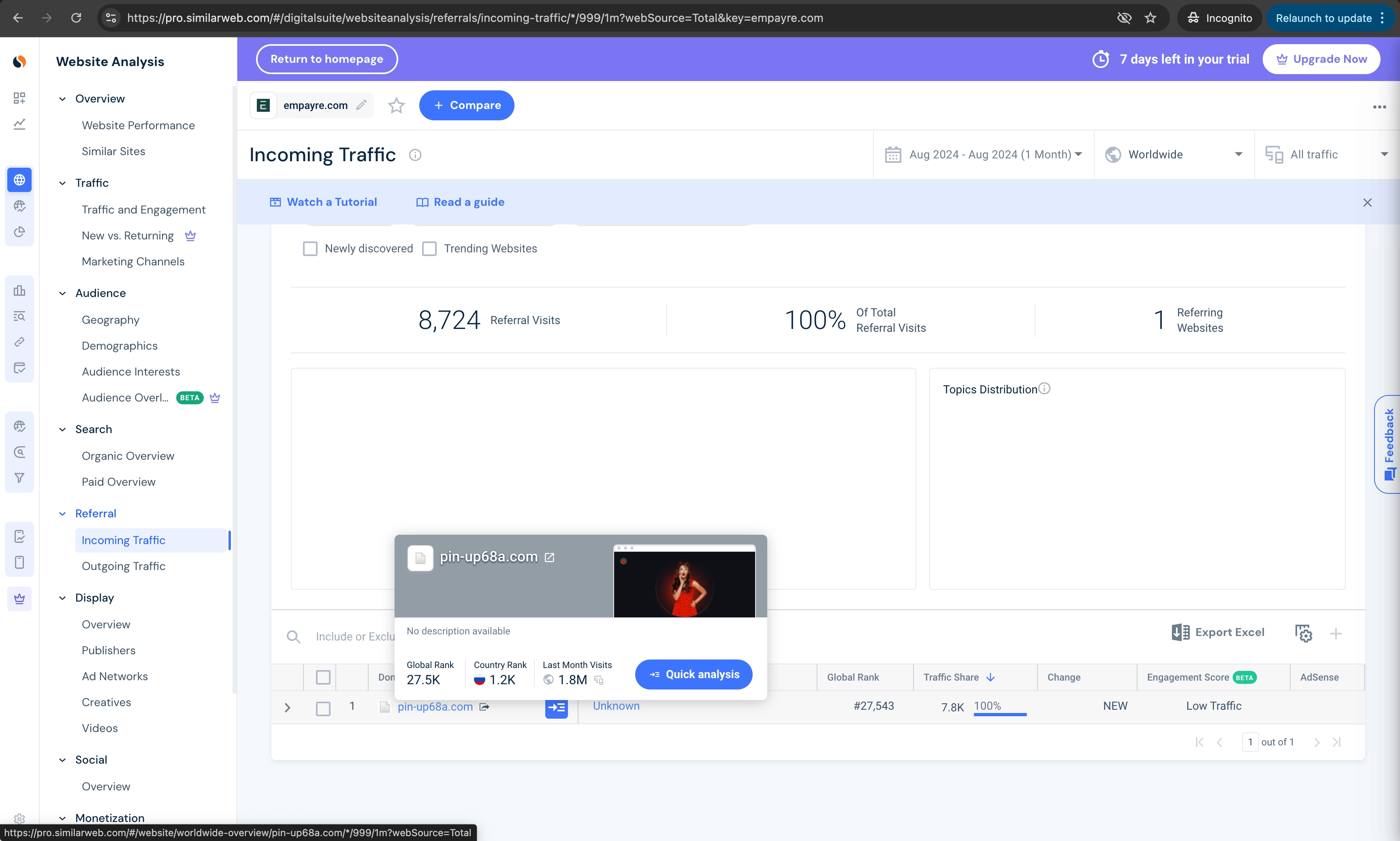 Cервис онлайн-аналитики SimilarWeb по cайту компании Empayre.com и ее связи с онлайн-казино Pin-up