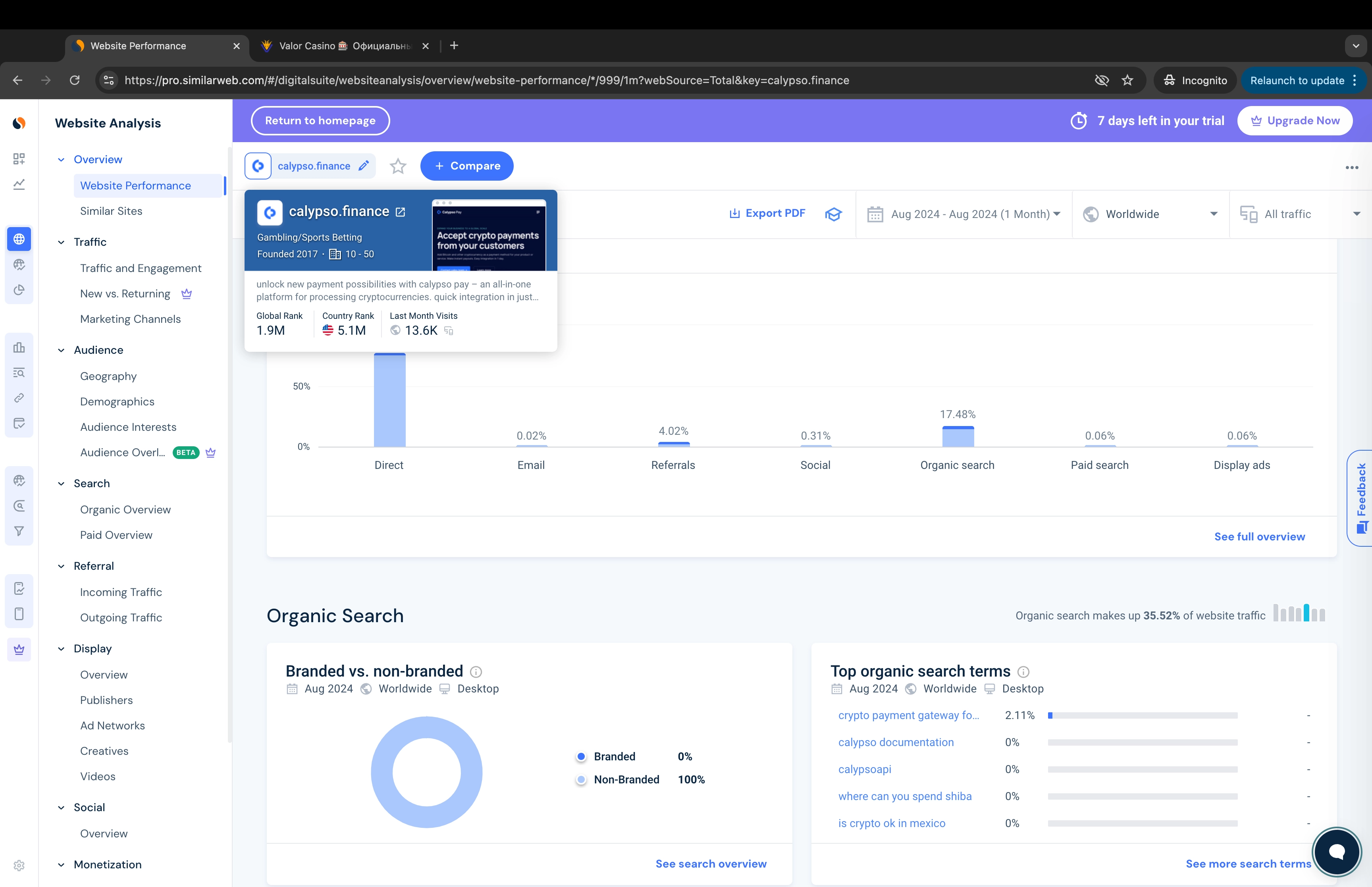 Cервис онлайн-аналитики SimilarWeb по компании Сalypso.finance и ее связи с онлайн-казино Valor.bet
