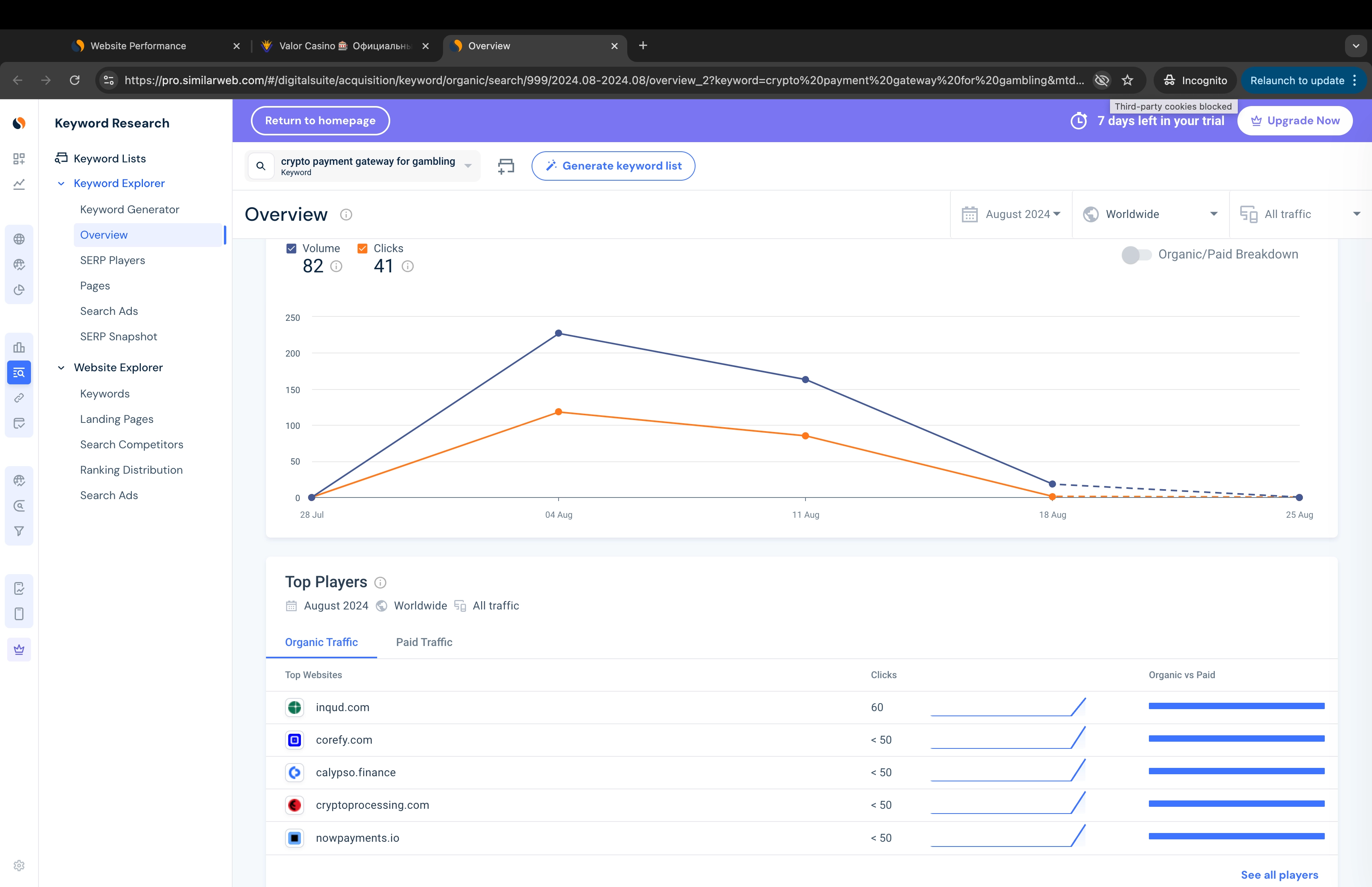 Cервис онлайн-аналитики SimilarWeb по компании Сalypso.finance и ее связи с онлайн-казино Valor.bet