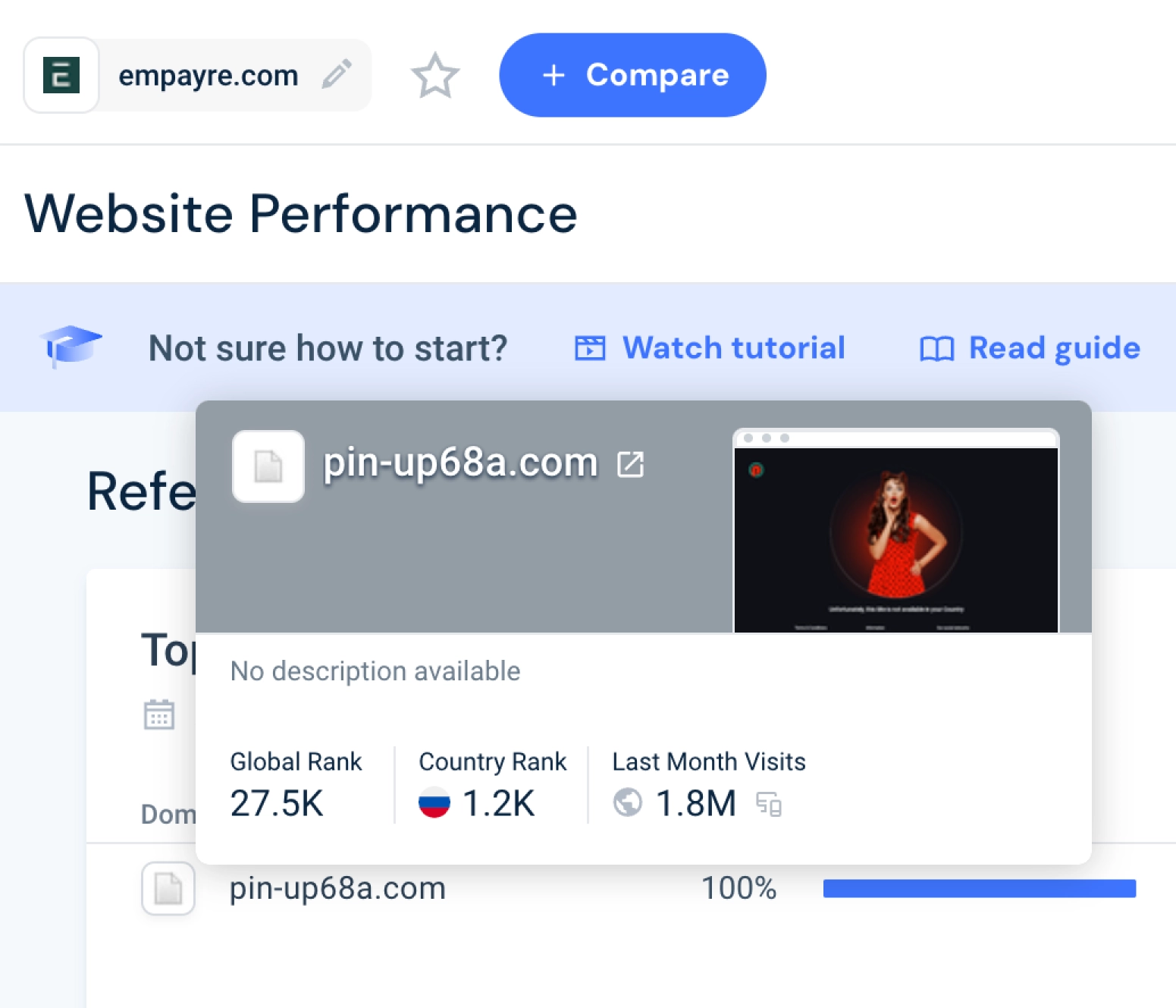 Cервис онлайн-аналитики SimilarWeb по cайту компании Empayre.com и ее связи с онлайн-казино Pin-up