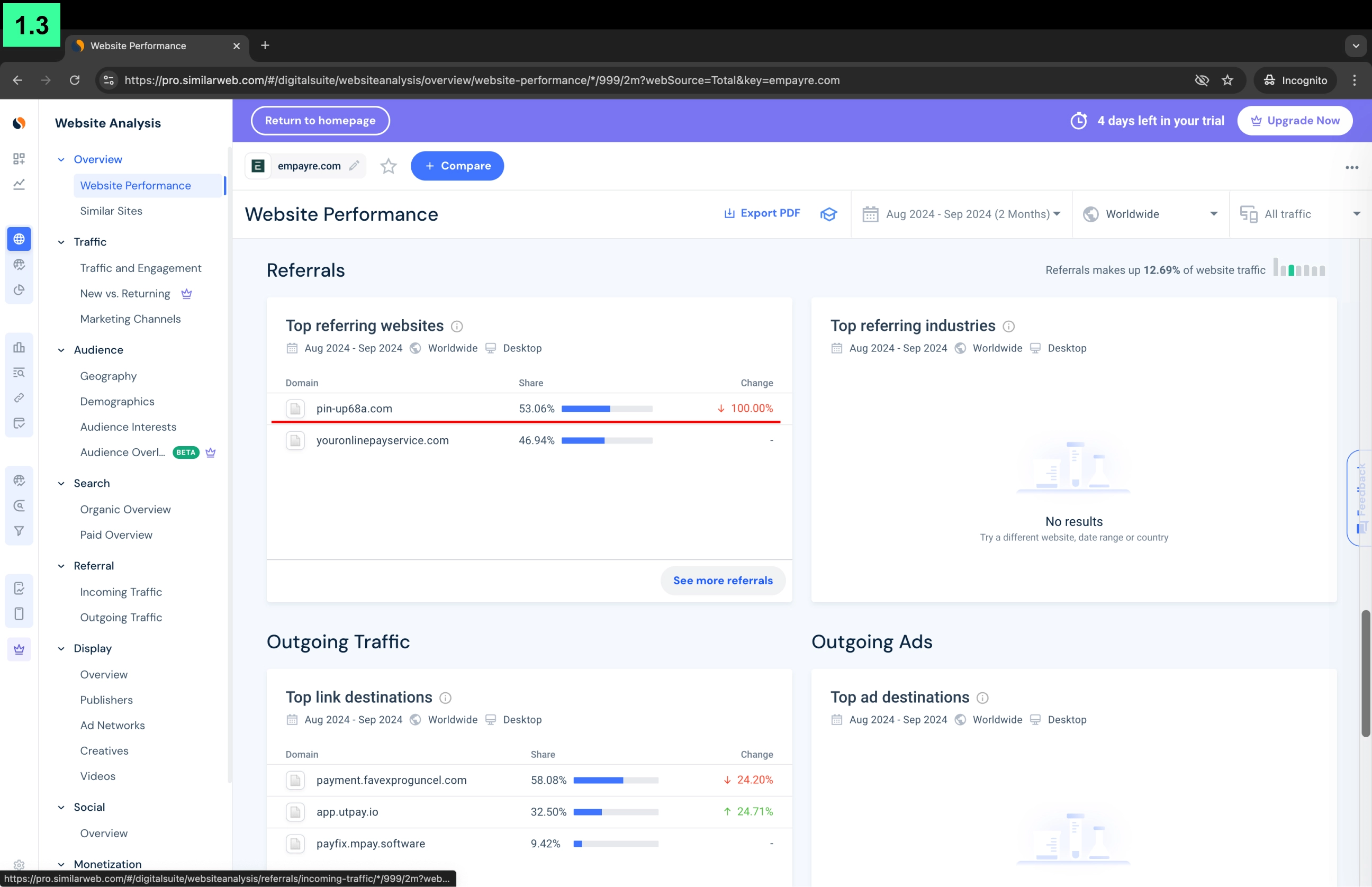 Аналитика связи сайта Empayre.com компании Empayre и его прямой связи с казино Pin-up в SimilarWeb