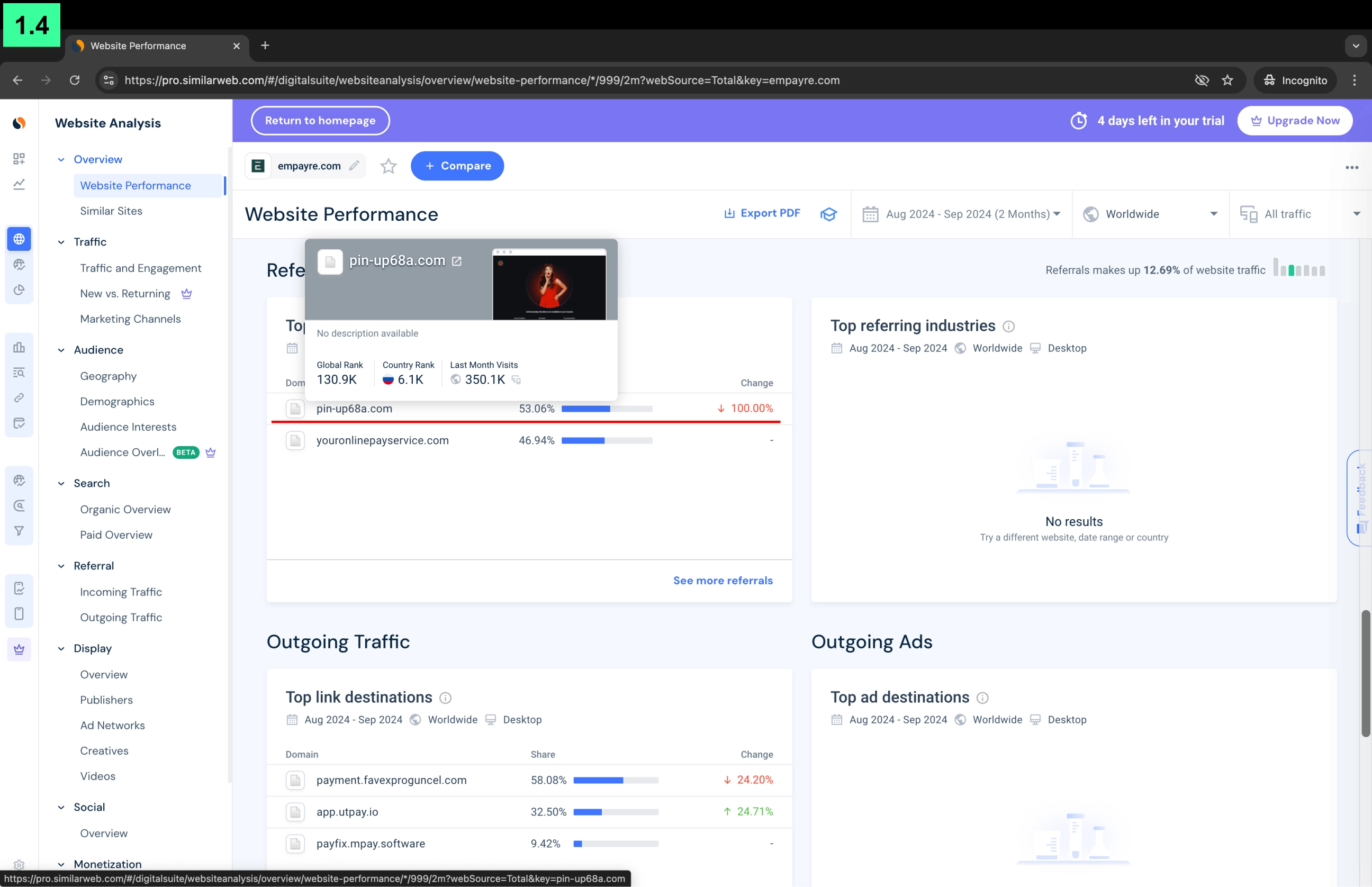 Аналитика связи сайта Empayre.com компании Empayre и его прямой связи с казино Pin-up в SimilarWeb