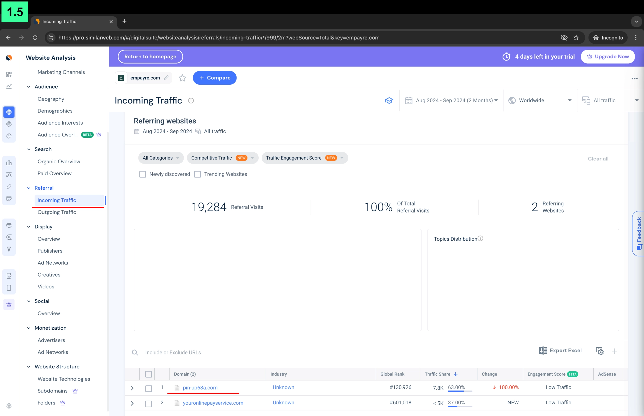 Аналитика связи сайта Empayre.com компании Empayre и его прямой связи с казино Pin-up в SimilarWeb