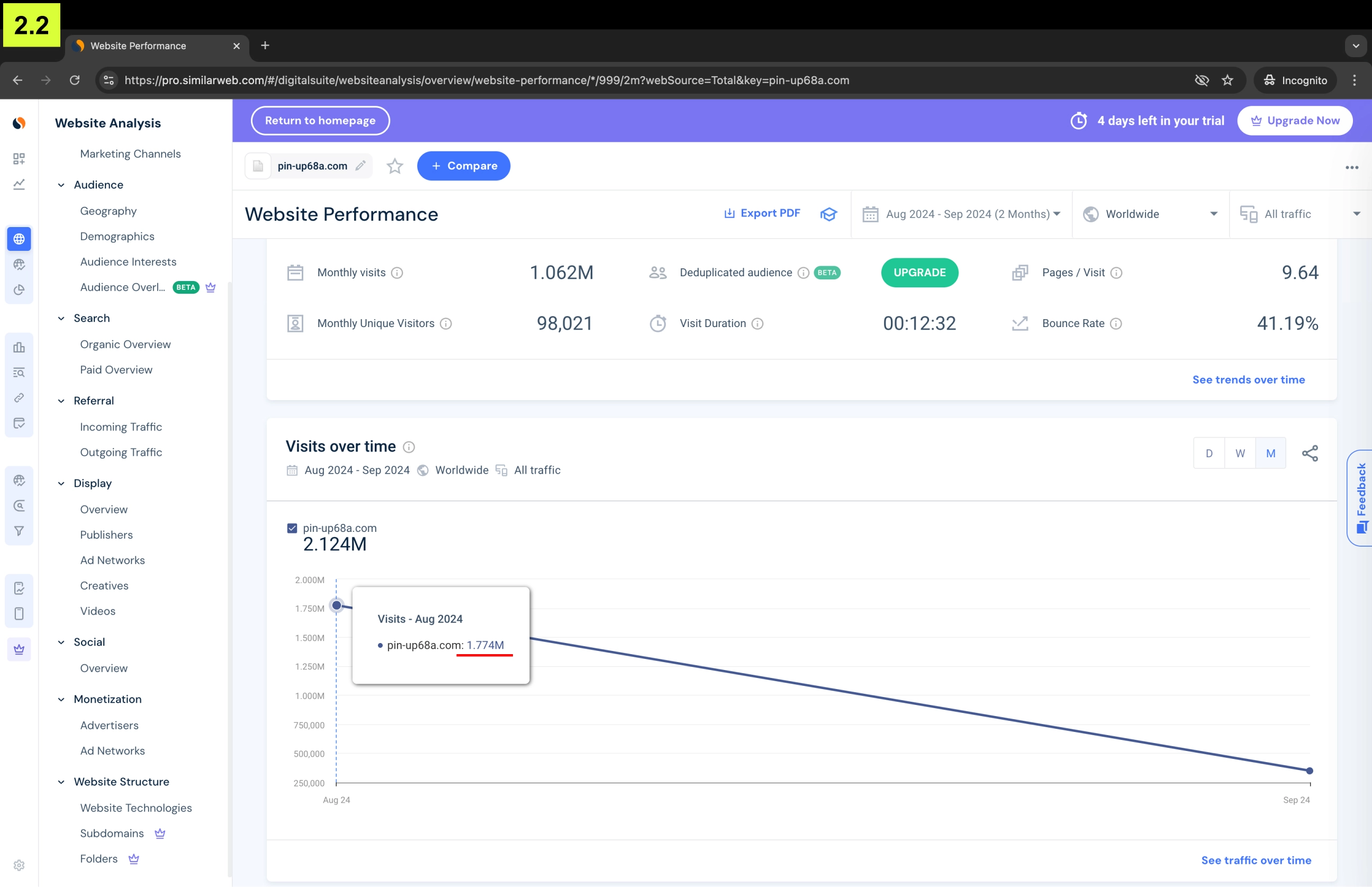 Аналитика связи сайта Empayre.com компании Empayre и его прямой связи с казино Pin-up в SimilarWeb