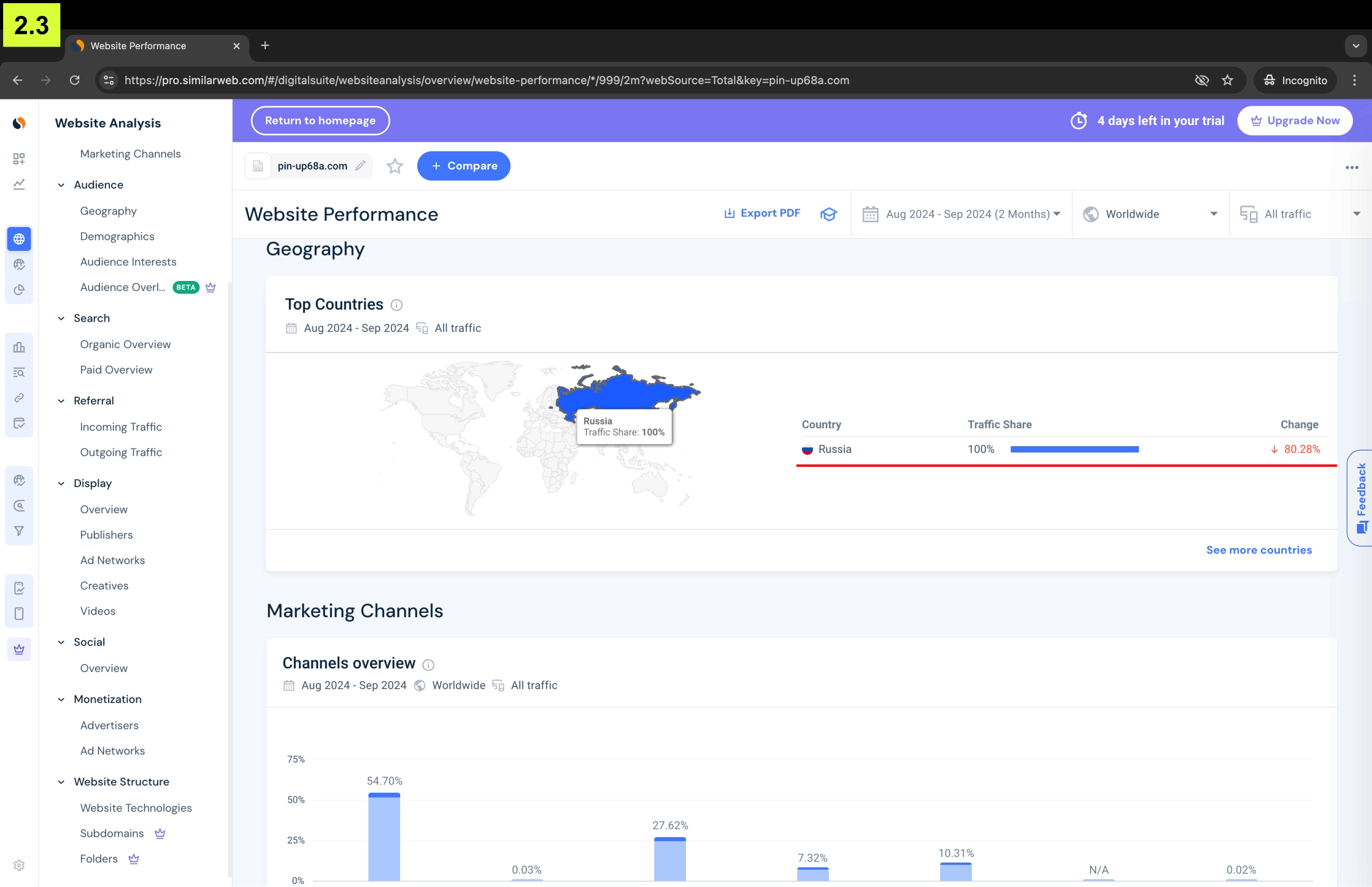 Аналитика связи сайта Empayre.com компании Empayre и его прямой связи с казино Pin-up в SimilarWeb