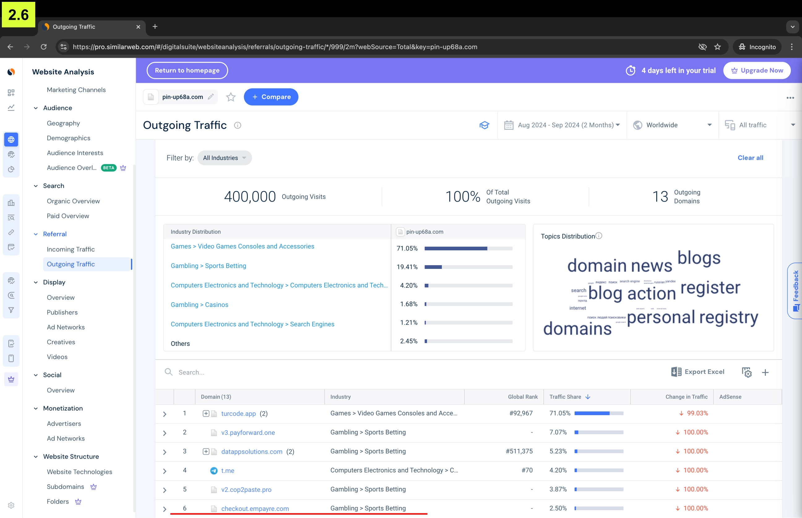 Прямое доказательство того, что все платежи запрещенного в РФ онлайн-казино Pin-up обрабатывает платежный провайдер Empayre.com Алексея Корнеева и Маннанова Руслана