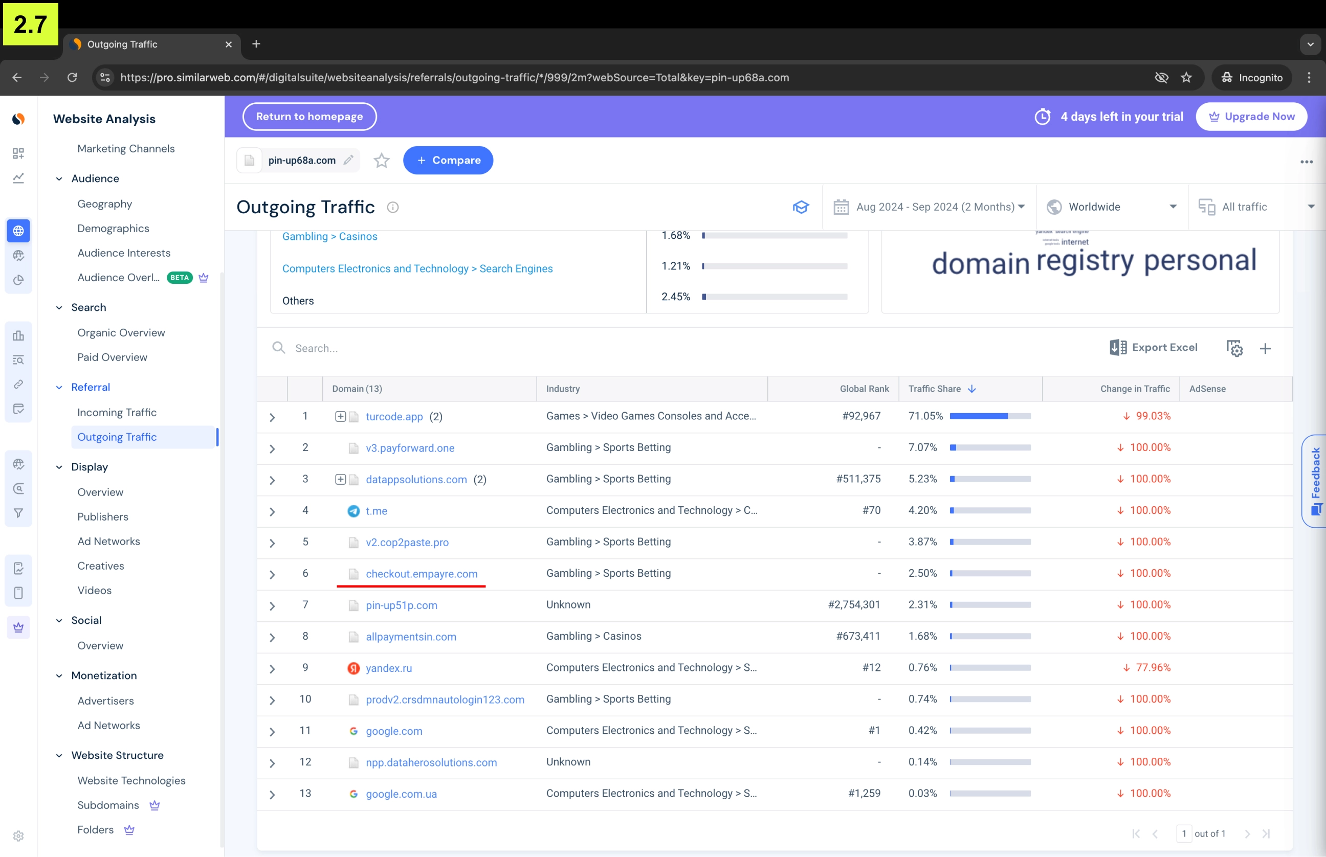 Прямое доказательство того, что все платежи запрещенного в РФ онлайн-казино Pin-up обрабатывает платежный провайдер Empayre.com Алексея Корнеева и Маннанова Руслана