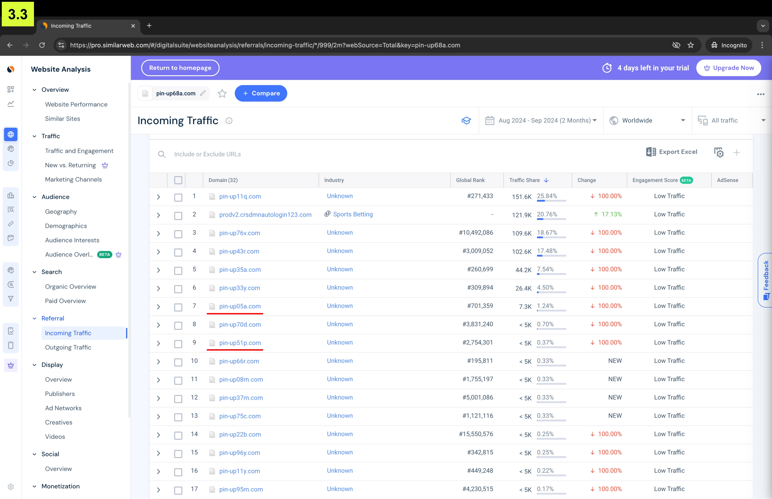 Все зеркала Pin-up связаны друг с другом редиректами, замыкаются друг на друга и принимают на себя весь российский трафик пользователей